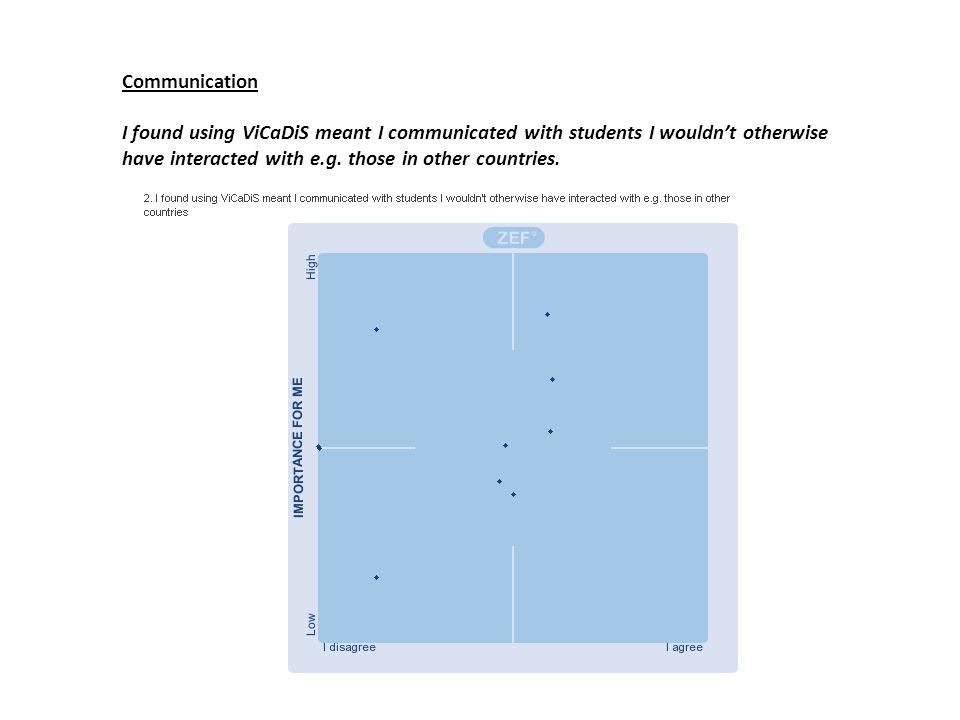 Communication I found using ViCaDiS meant I communicated with students I wouldn’t otherwise have interacted with e.g.
