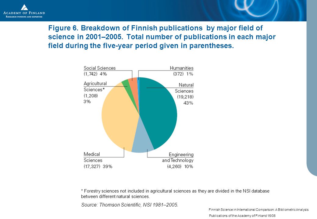 Finnish Science in International Comparison: A Bibliometric Analysis Publications of the Academy of Finland 15/06 Figure 6.