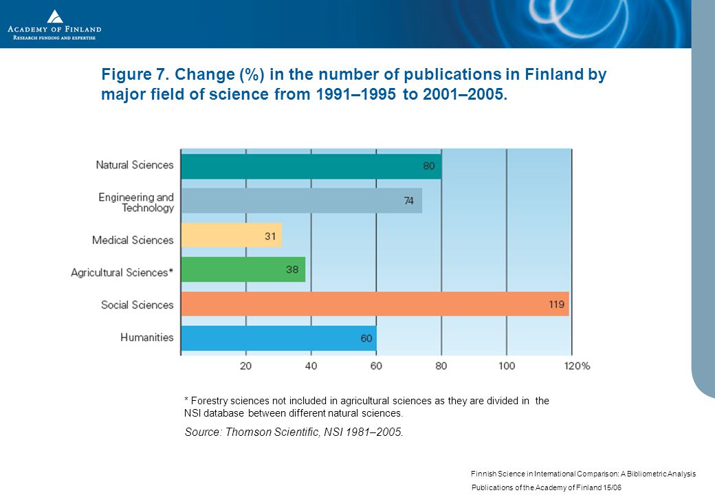 Finnish Science in International Comparison: A Bibliometric Analysis Publications of the Academy of Finland 15/06 Figure 7.