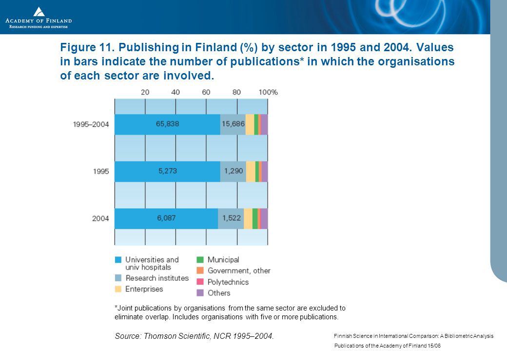 Finnish Science in International Comparison: A Bibliometric Analysis Publications of the Academy of Finland 15/06 Figure 11.