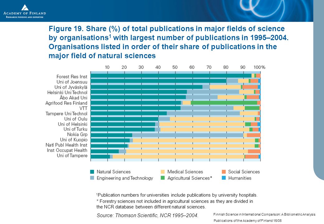 Finnish Science in International Comparison: A Bibliometric Analysis Publications of the Academy of Finland 15/06 Figure 19.