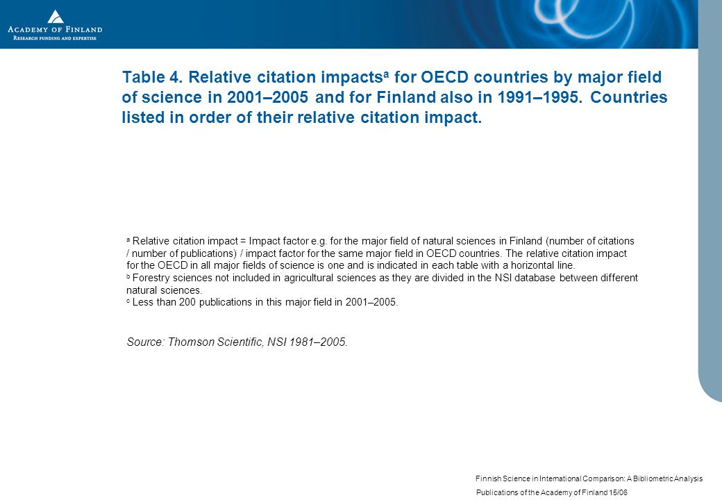 Finnish Science in International Comparison: A Bibliometric Analysis Publications of the Academy of Finland 15/06 Table 4.
