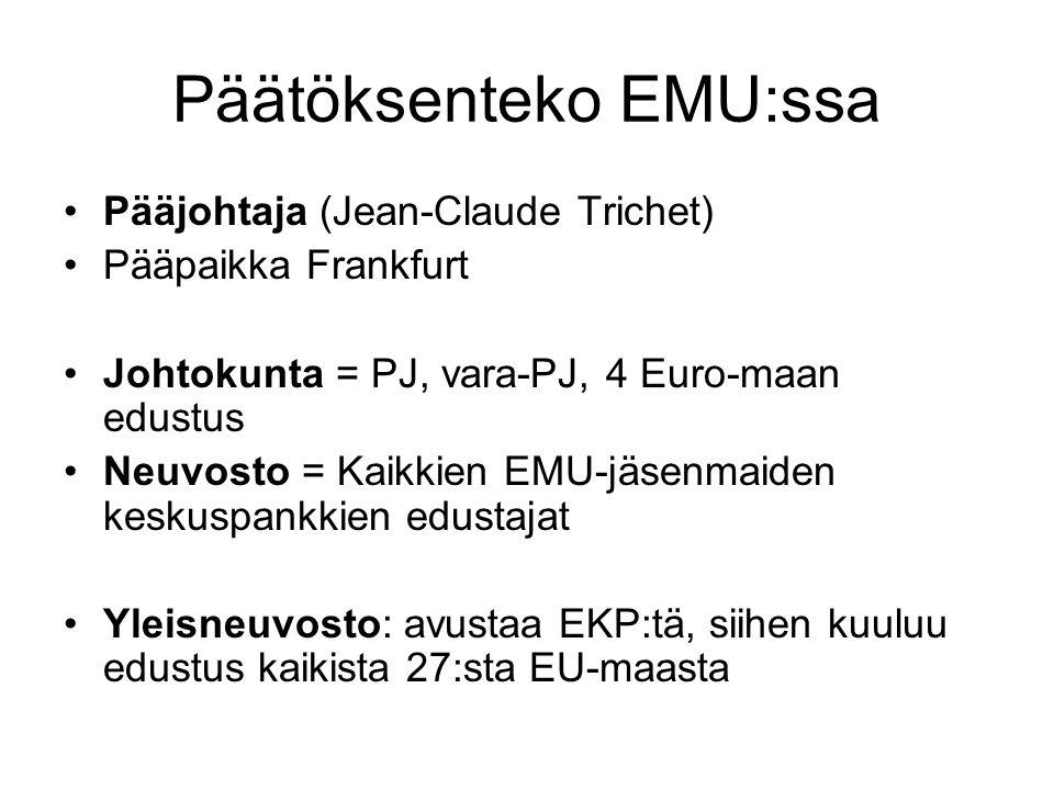 Päätöksenteko EMU:ssa Pääjohtaja (Jean-Claude Trichet) Pääpaikka Frankfurt Johtokunta = PJ, vara-PJ, 4 Euro-maan edustus Neuvosto = Kaikkien EMU-jäsenmaiden keskuspankkien edustajat Yleisneuvosto: avustaa EKP:tä, siihen kuuluu edustus kaikista 27:sta EU-maasta