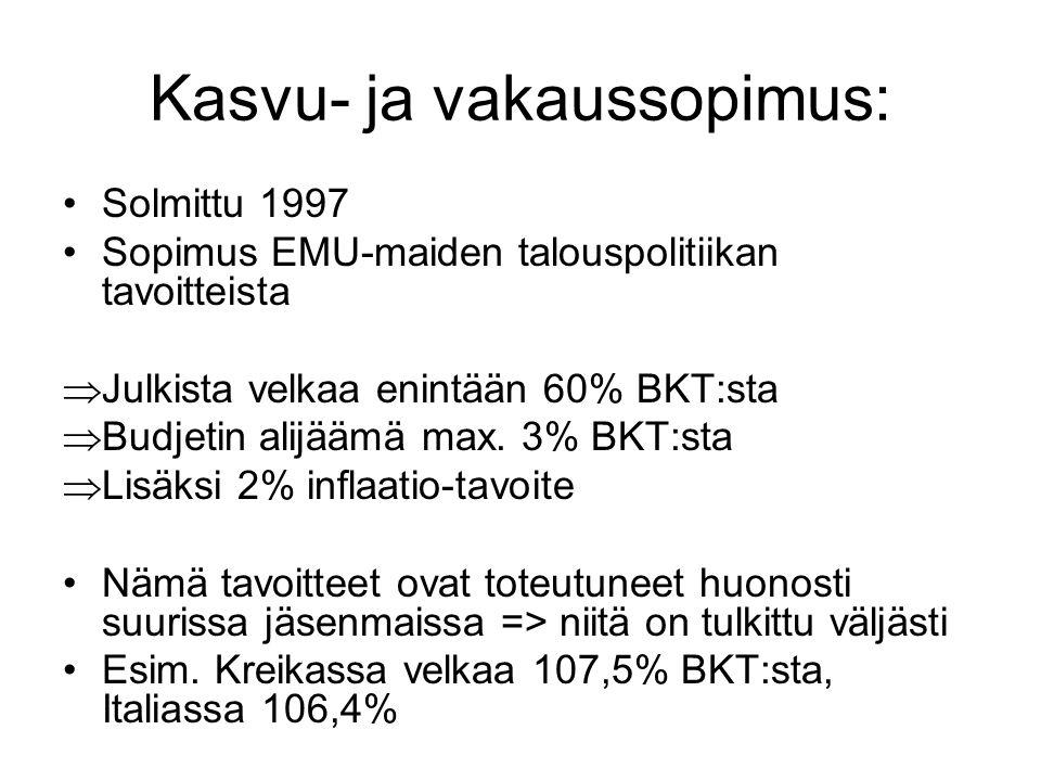 Kasvu- ja vakaussopimus: Solmittu 1997 Sopimus EMU-maiden talouspolitiikan tavoitteista  Julkista velkaa enintään 60% BKT:sta  Budjetin alijäämä max.