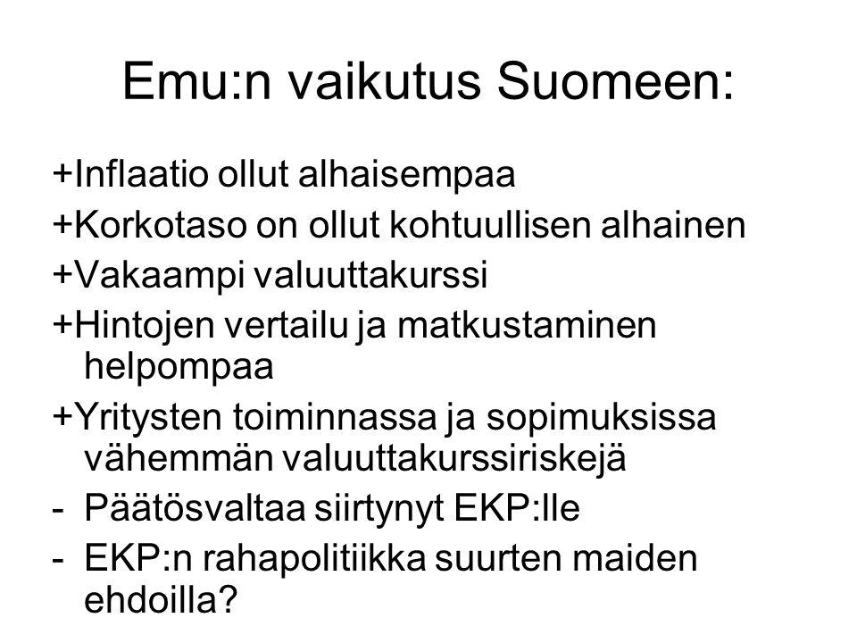 Emu:n vaikutus Suomeen: +Inflaatio ollut alhaisempaa +Korkotaso on ollut kohtuullisen alhainen +Vakaampi valuuttakurssi +Hintojen vertailu ja matkustaminen helpompaa +Yritysten toiminnassa ja sopimuksissa vähemmän valuuttakurssiriskejä -Päätösvaltaa siirtynyt EKP:lle -EKP:n rahapolitiikka suurten maiden ehdoilla