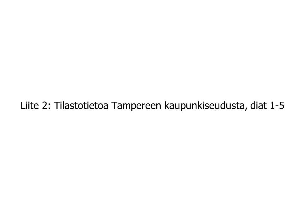 Liite 2: Tilastotietoa Tampereen kaupunkiseudusta, diat 1-5