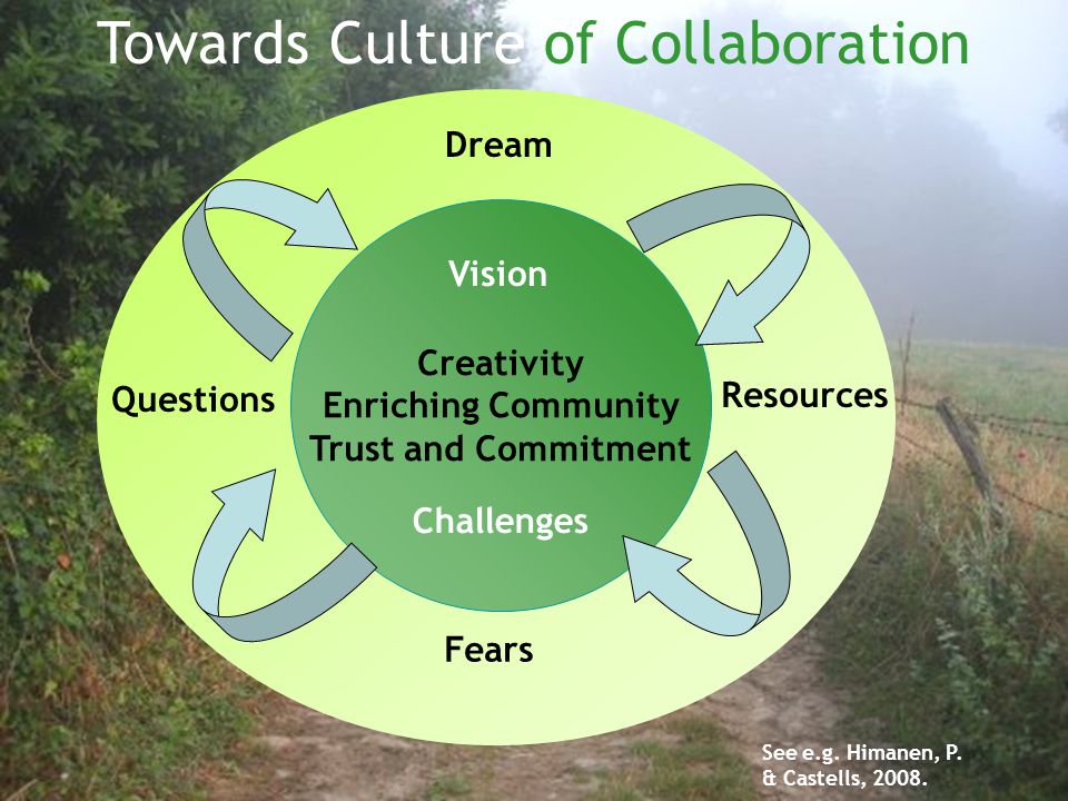 pelot Creativity Enriching Community Trust and Commitment Towards Culture of Collaboration Vision Challenges Resources Questions See e.g.