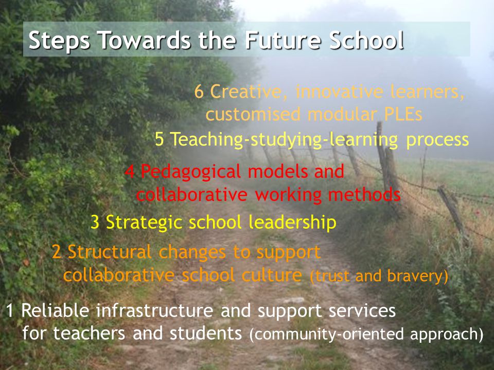 Steps Towards the Future School 1 Reliable infrastructure and support services for teachers and students (community-oriented approach) 2 Structural changes to support collaborative school culture (trust and bravery) 3 Strategic school leadership 4 Pedagogical models and collaborative working methods 5 Teaching-studying-learning process 6 Creative, innovative learners, customised modular PLEs