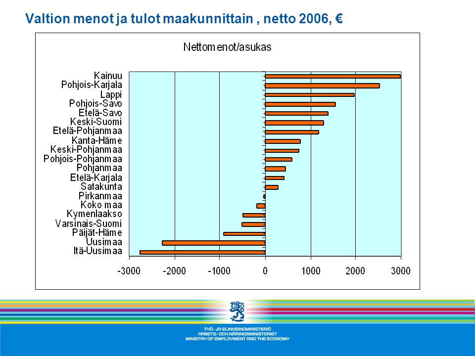 Valtion menot ja tulot maakunnittain, netto 2006, €