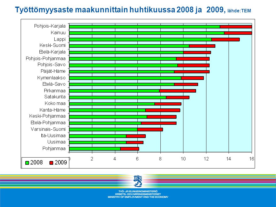 Työttömyysaste maakunnittain huhtikuussa 2008 ja 2009, lähde:TEM