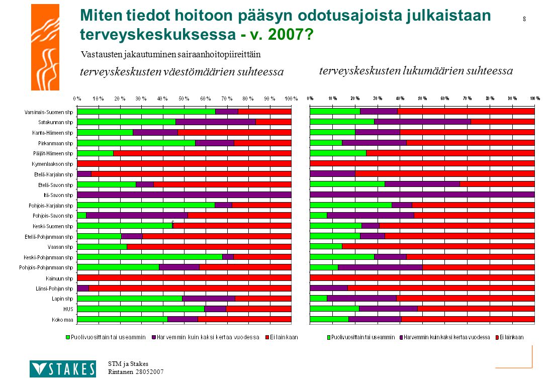 8 STM ja Stakes Rintanen Miten tiedot hoitoon pääsyn odotusajoista julkaistaan terveyskeskuksessa - v.