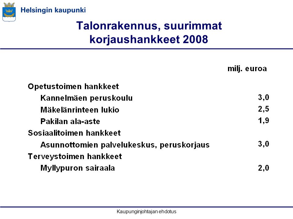 Kaupunginjohtajan ehdotus Talonrakennus, suurimmat korjaushankkeet 2008