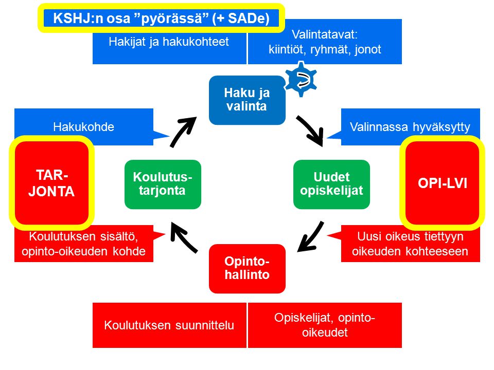 Korkeakoulujen Ja Opetusministeriön Yhteinen Tietohallintohanke, Jota ...