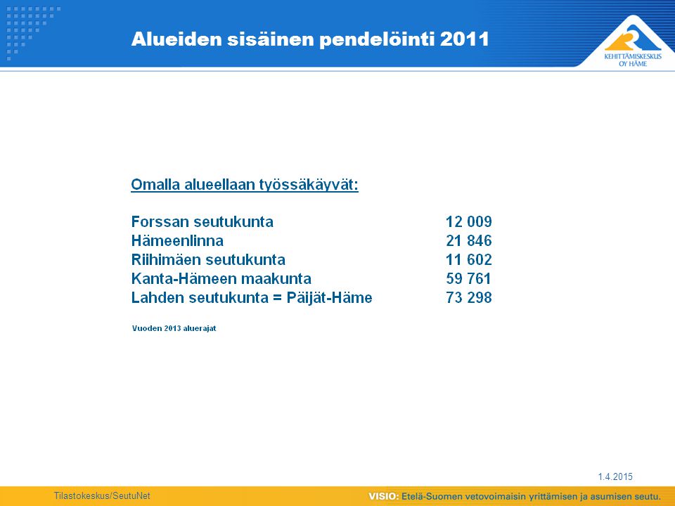 Tilastokeskus/SeutuNet Alueiden sisäinen pendelöinti 2011