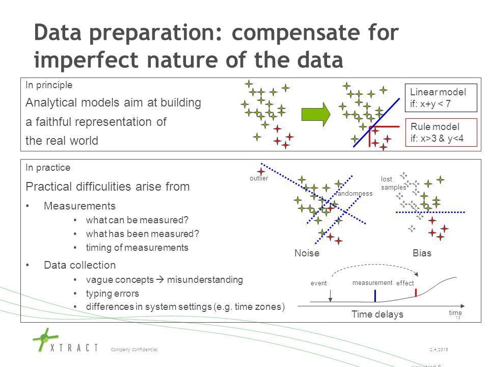 Company Confidential Data preparation: compensate for imperfect nature of the data In practice Practical difficulities arise from Measurements what can be measured.