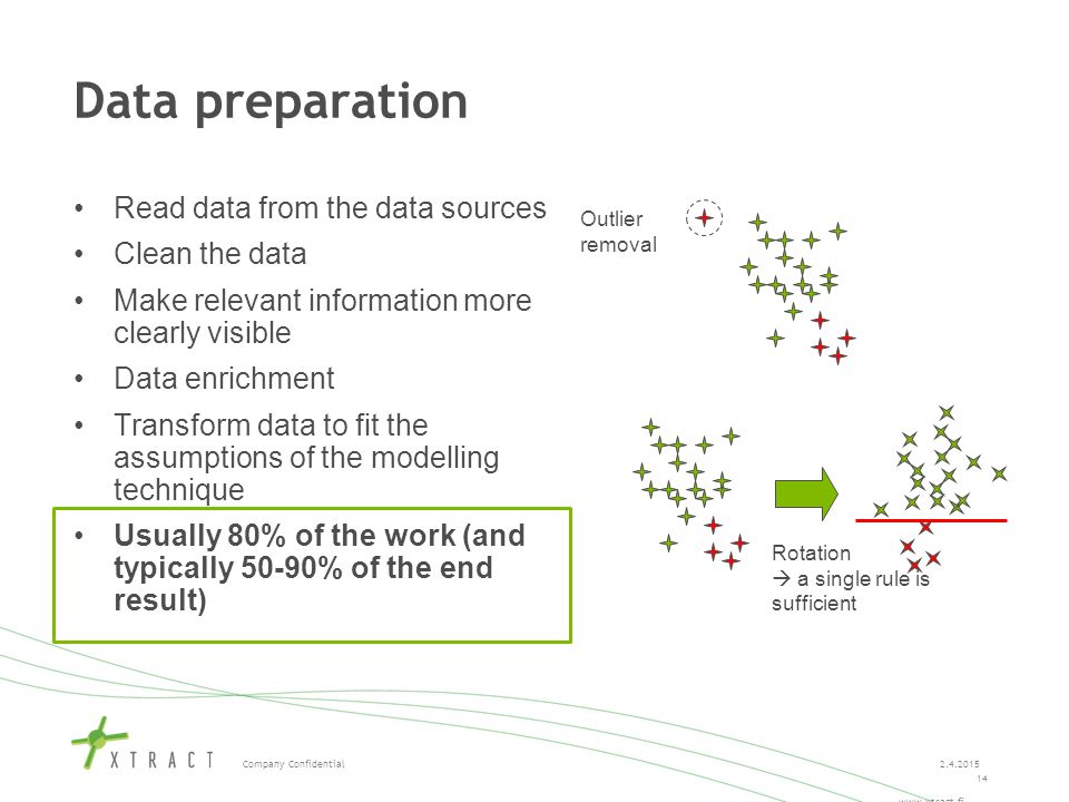 Company Confidential Data preparation Read data from the data sources Clean the data Make relevant information more clearly visible Data enrichment Transform data to fit the assumptions of the modelling technique Usually 80% of the work (and typically 50-90% of the end result) Outlier removal Rotation  a single rule is sufficient