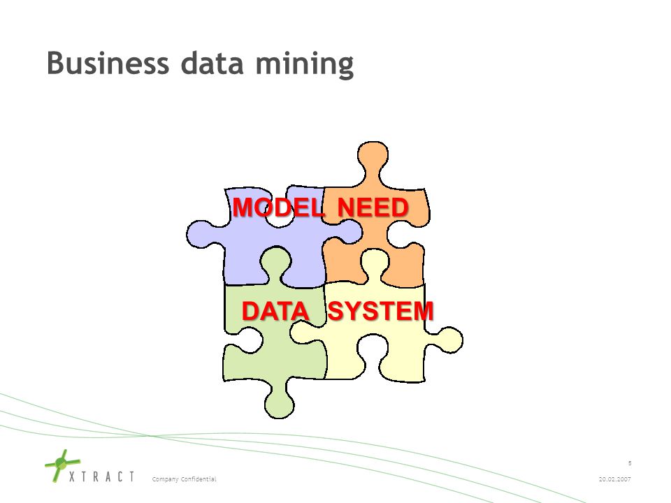 Company Confidential Business data mining DATASYSTEM NEEDMODEL