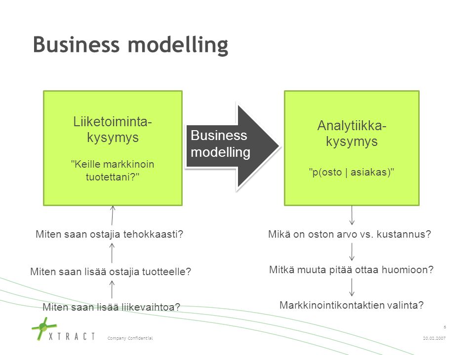 Company Confidential Business modelling Liiketoiminta- kysymys Keille markkinoin tuotettani Analytiikka- kysymys p(osto | asiakas) Business modelling Miten saan lisää liikevaihtoa.