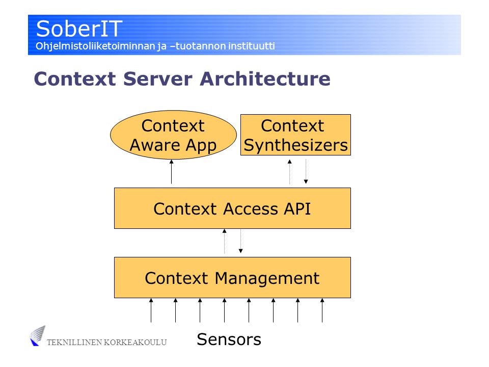 SoberIT Ohjelmistoliiketoiminnan ja –tuotannon instituutti TEKNILLINEN KORKEAKOULU Context Server Architecture Context Management Context Access API Sensors Context Synthesizers Context Aware App
