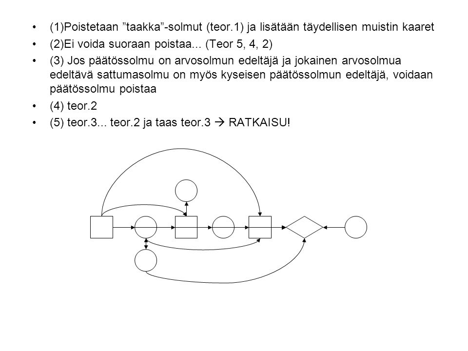 Kotitehtävä (1/2) (a) Ratkaise Oheinen Vaikutuskaavio Teoreemien 1-5 ...