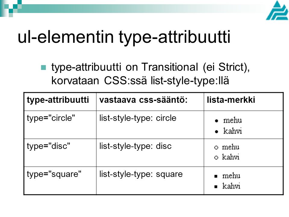 ul-elementin type-attribuutti type-attribuuttivastaava css-sääntö:lista-merkki type= circle list-style-type: circle type= disc list-style-type: disc type= square list-style-type: square type-attribuutti on Transitional (ei Strict), korvataan CSS:ssä list-style-type:llä