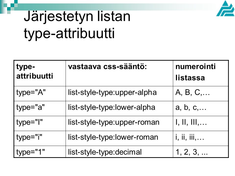 Järjestetyn listan type-attribuutti type- attribuutti vastaava css-sääntö:numerointi listassa type= A list-style-type:upper-alphaA, B, C,… type= a list-style-type:lower-alphaa, b, c,… type= I list-style-type:upper-romanI, II, III,… type= i list-style-type:lower-romani, ii, iii,… type= 1 list-style-type:decimal1, 2, 3,...