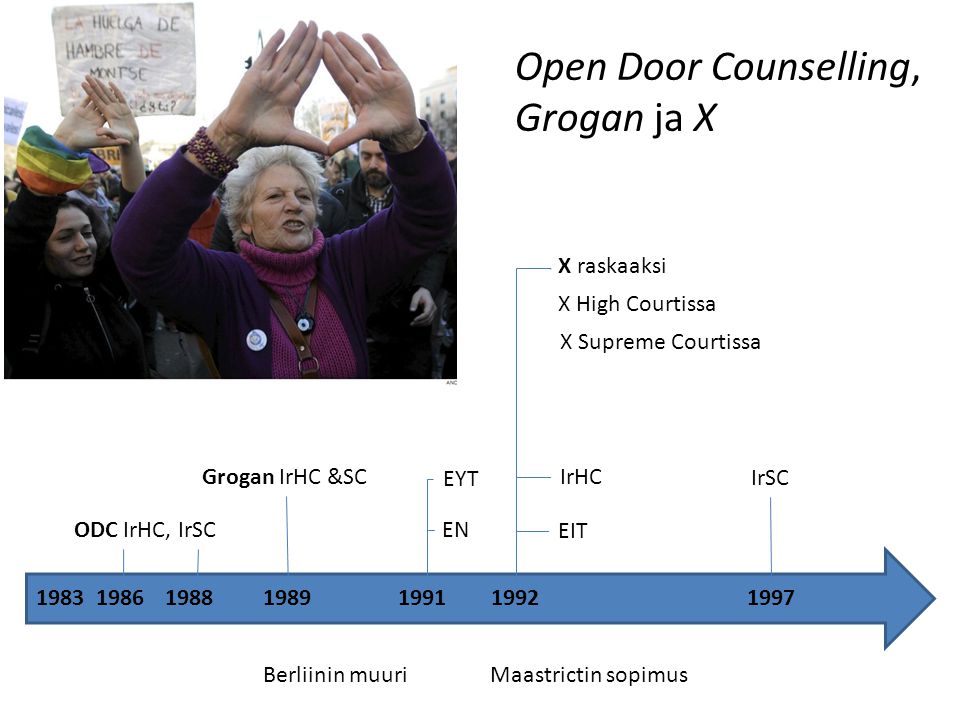 X raskaaksi X High Courtissa X Supreme Courtissa IrHC EIT ODC IrHC,IrSC Grogan IrHC &SC EYT EN Berliinin muuriMaastrictin sopimus IrSC Open Door Counselling, Grogan ja X