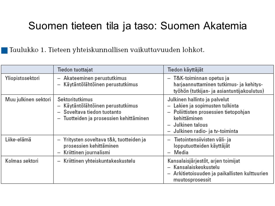 Suomen tieteen tila ja taso: Suomen Akatemia