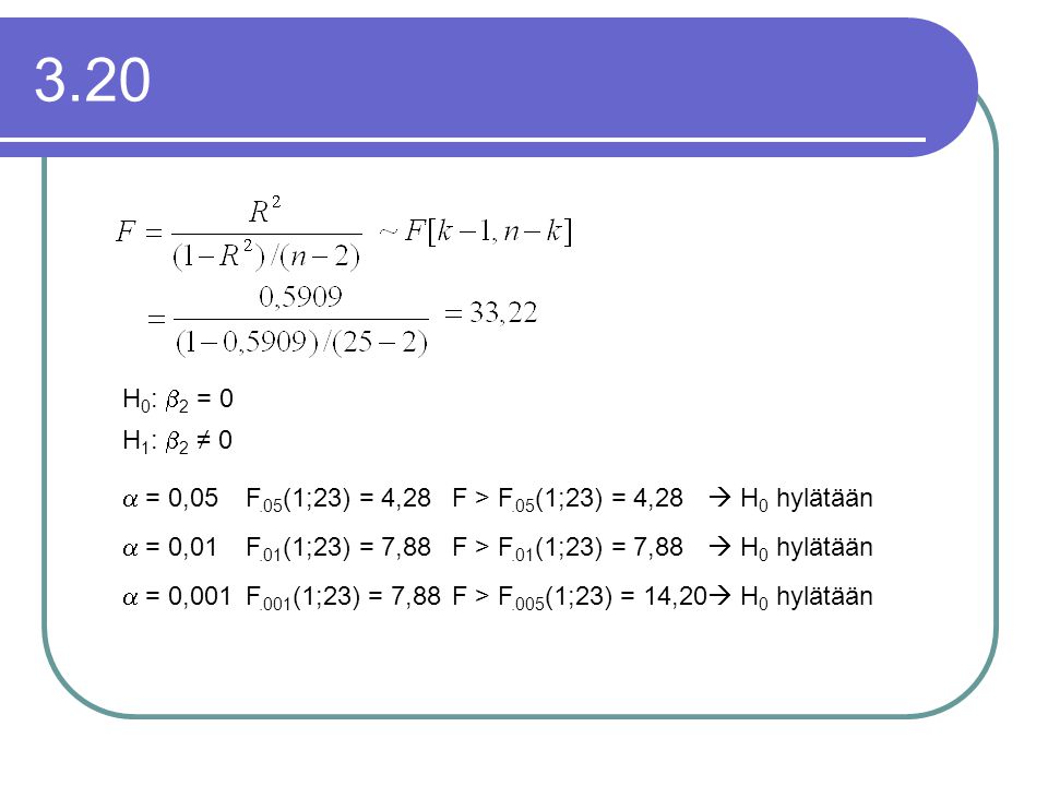 3.20 H 1 :  2 ≠ 0 H 0 :  2 = 0  = 0,05 F.05 (1;23) = 4,28F > F.05 (1;23) = 4,28  H 0 hylätään  = 0,01 F.01 (1;23) = 7,88F > F.01 (1;23) = 7,88  H 0 hylätään  = 0,001 F.001 (1;23) = 7,88F > F.005 (1;23) = 14,20  H 0 hylätään