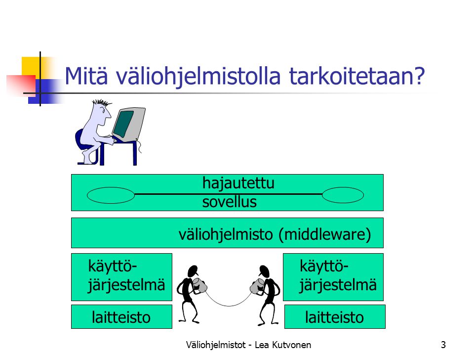 Väliohjelmistot - Lea Kutvonen3 Mitä väliohjelmistolla tarkoitetaan.