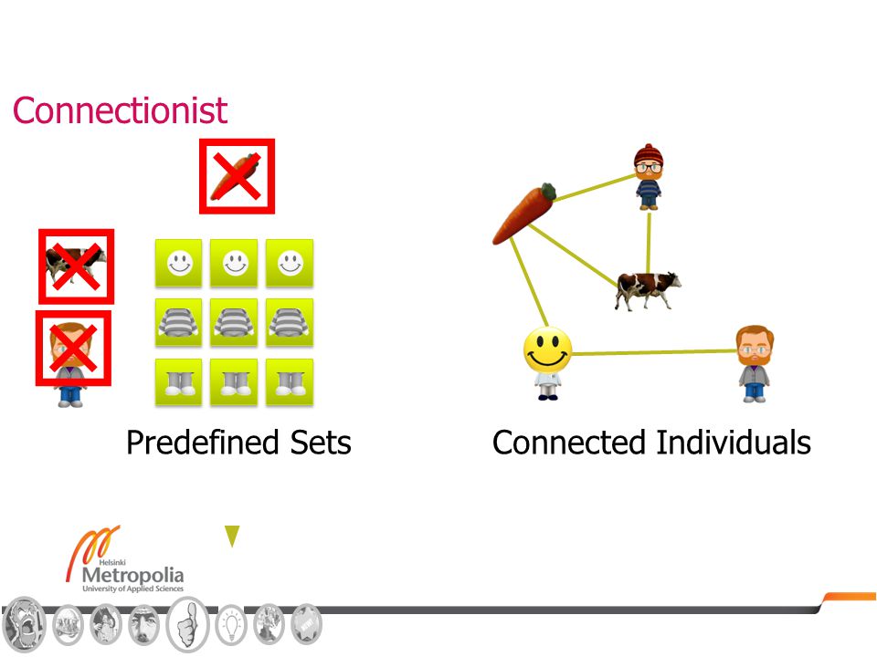    Connectionist Predefined SetsConnected Individuals