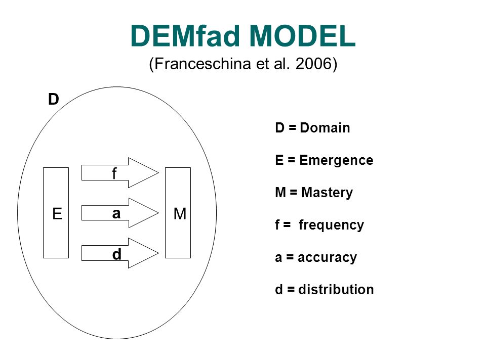 DEMfad MODEL (Franceschina et al.