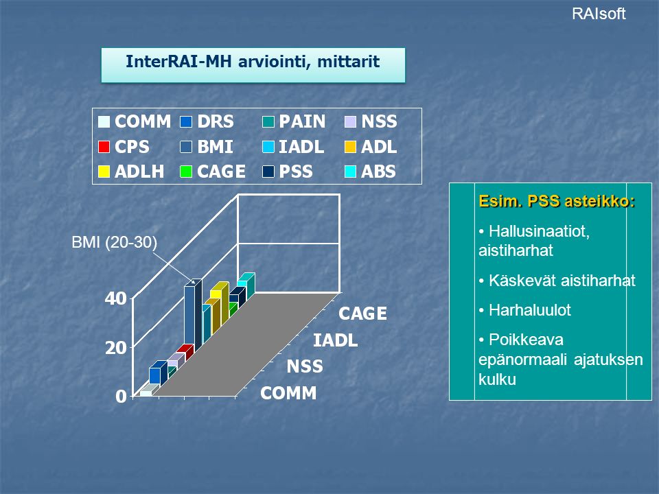 BMI (20-30) RAIsoft InterRAI-MH arviointi, mittarit Esim.