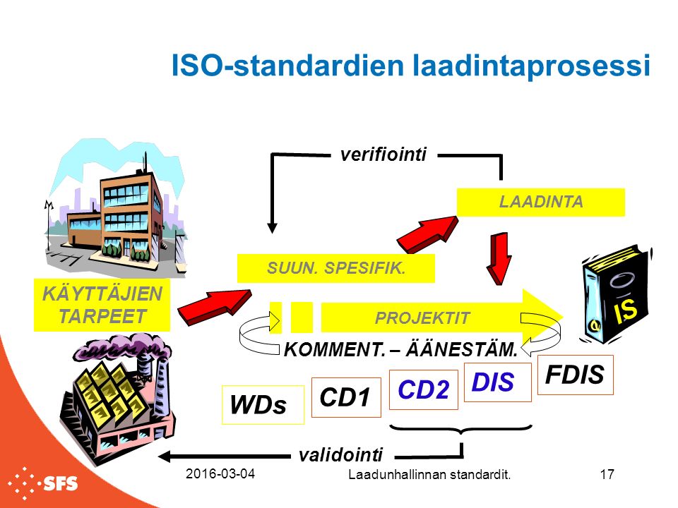 Laadunhallinnan standardit.17 ISO-standardien laadintaprosessi verifiointi KÄYTTÄJIEN TARPEET LAADINTA SUUN.