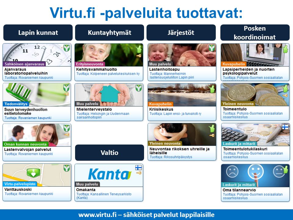 – sähköiset palvelut lappilaisille Lapin kunnatKuntayhtymätJärjestöt Posken koordinoimat Valtio virtu.fi – kansalaisille Virtu.fi -palveluita tuottavat: