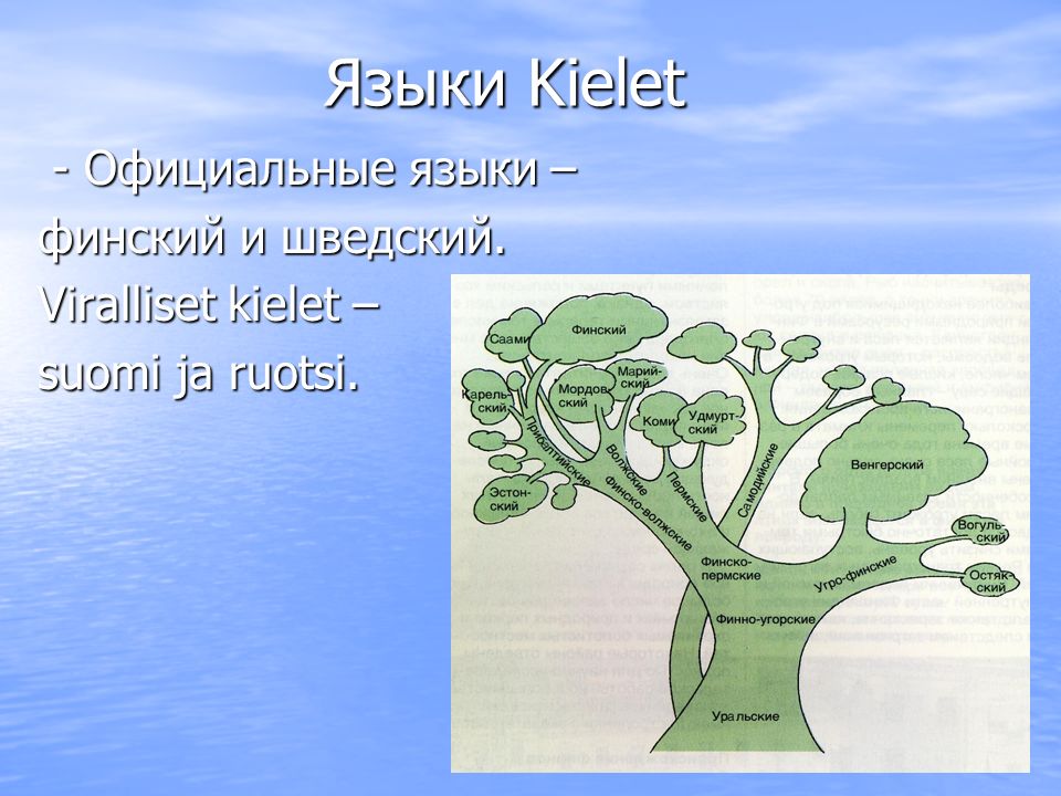 Языки Kielet - Официальные языки – - Официальные языки – финский и шведский.