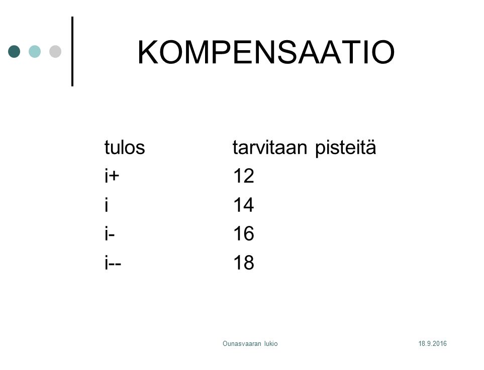 Ounasvaaran lukio KOMPENSAATIO tulostarvitaan pisteitä i+12 i14 i-16 i--18