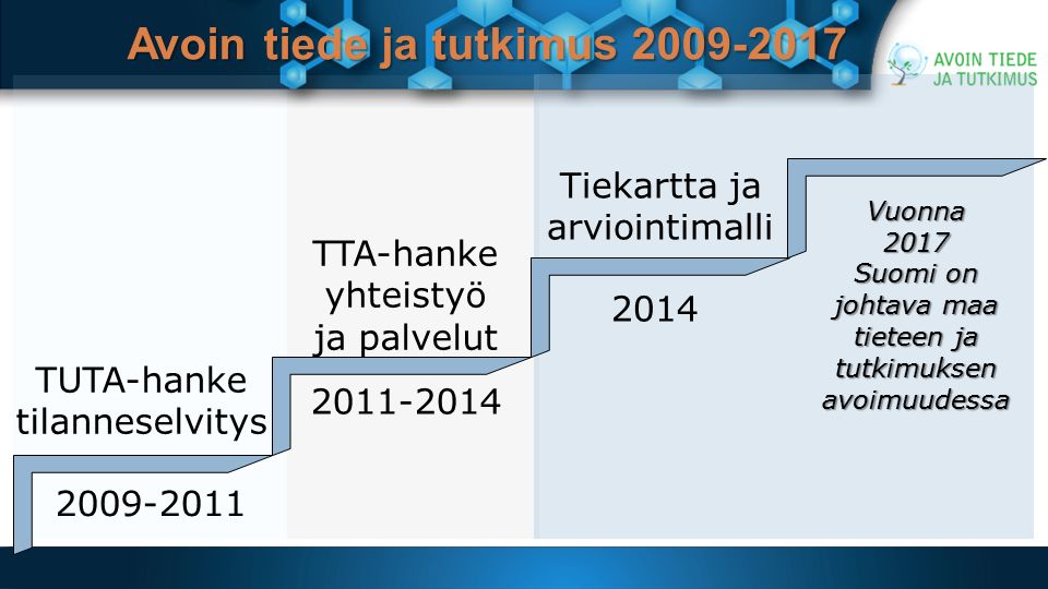 Avoin tiede ja tutkimus TUTA-hanke tilanneselvitys TTA-hanke yhteistyö ja palvelut Tiekartta ja arviointimalli Vuonna2017 Suomi on johtava maa tieteen ja tutkimuksen avoimuudessa