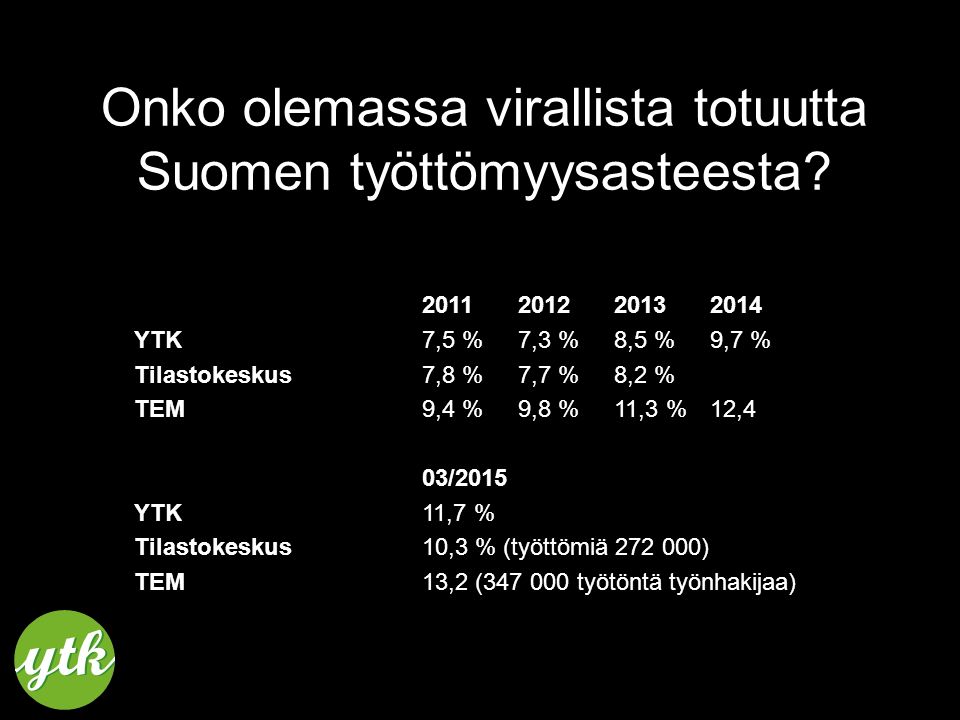 Onko olemassa virallista totuutta Suomen työttömyysasteesta.