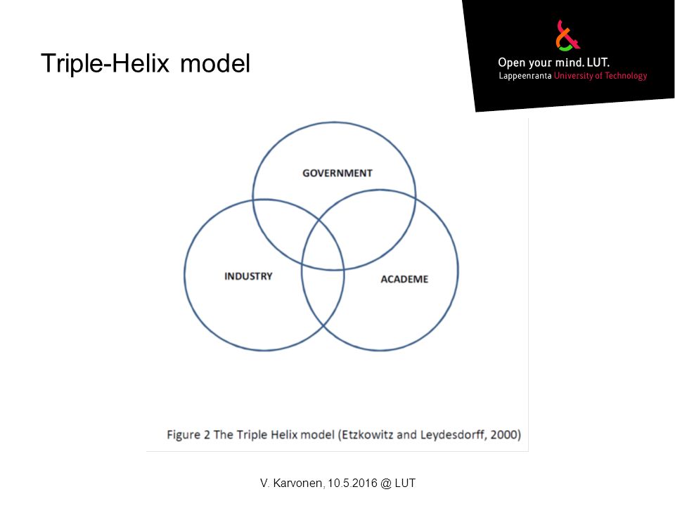 Triple-Helix model V. Karvonen, LUT
