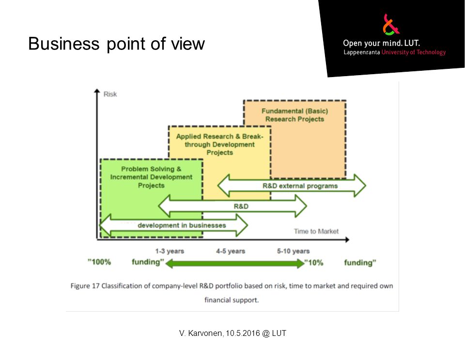 Business point of view V. Karvonen, LUT