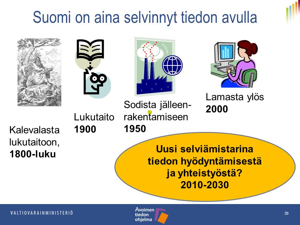 29 Suomi on aina selvinnyt tiedon avulla Uusi selviämistarina tiedon hyödyntämisestä ja yhteistyöstä.