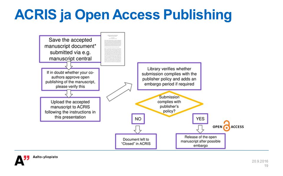 ACRIS ja Open Access Publishing