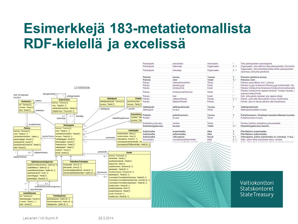 Esimerkkejä 183-metatietomallista RDF-kielellä ja excelissä Latvanen / VK-Suomi.fi