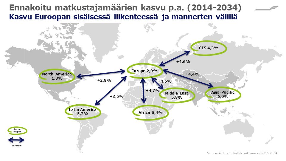 Asia-Pacific 6,0% Ennakoitu matkustajamäärien kasvu p.a.