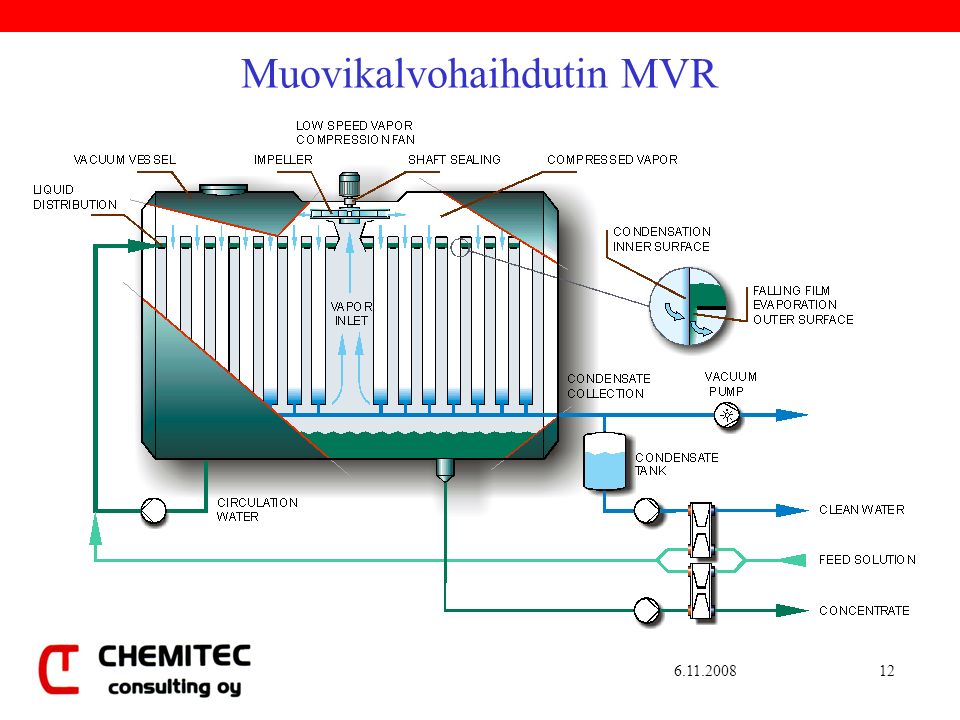 Muovikalvohaihdutin MVR
