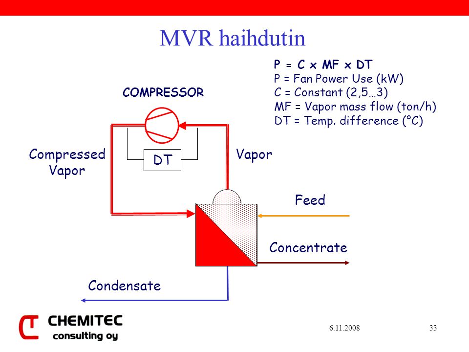 MVR haihdutin P = C x MF x DT P = Fan Power Use (kW) C = Constant (2,5…3) MF = Vapor mass flow (ton/h) DT = Temp.