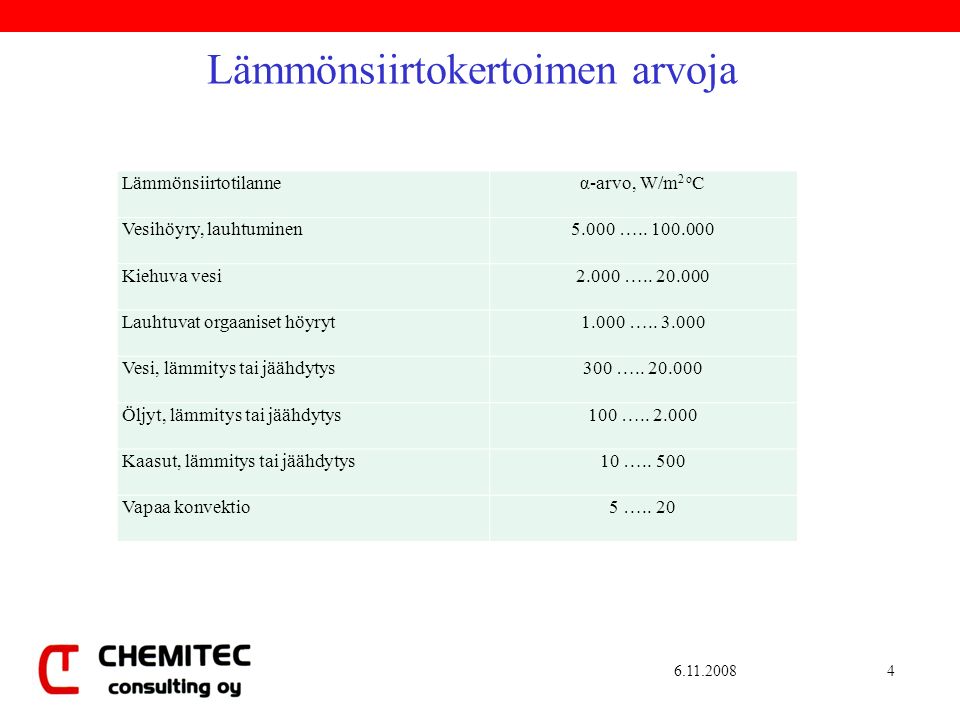 Lämmönsiirtokertoimen arvoja Lämmönsiirtotilanneα-arvo, W/m 2 o C Vesihöyry, lauhtuminen5.000 …..