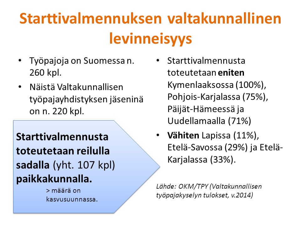 Starttivalmennuksen valtakunnallinen levinneisyys Työpajoja on Suomessa n.
