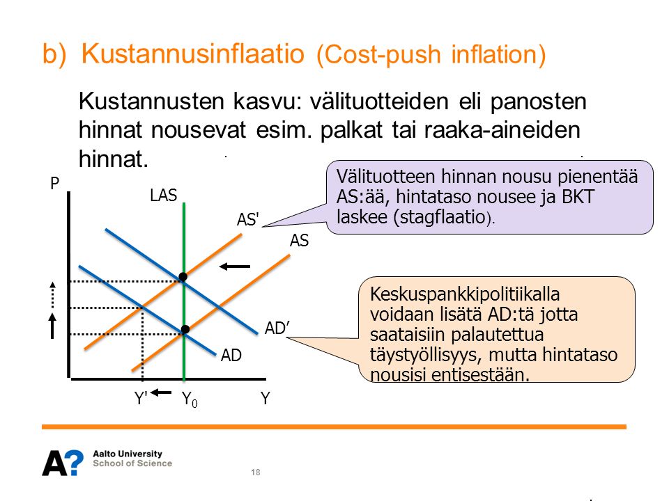 b)Kustannusinflaatio (Cost-push inflation) 18 AD AS AS P YY0Y0 Y LAS AD’ Välituotteen hinnan nousu pienentää AS:ää, hintataso nousee ja BKT laskee (stagflaatio ).